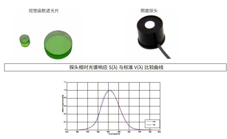 什么是視覺函數(shù)濾光片？有哪些作用及應用？