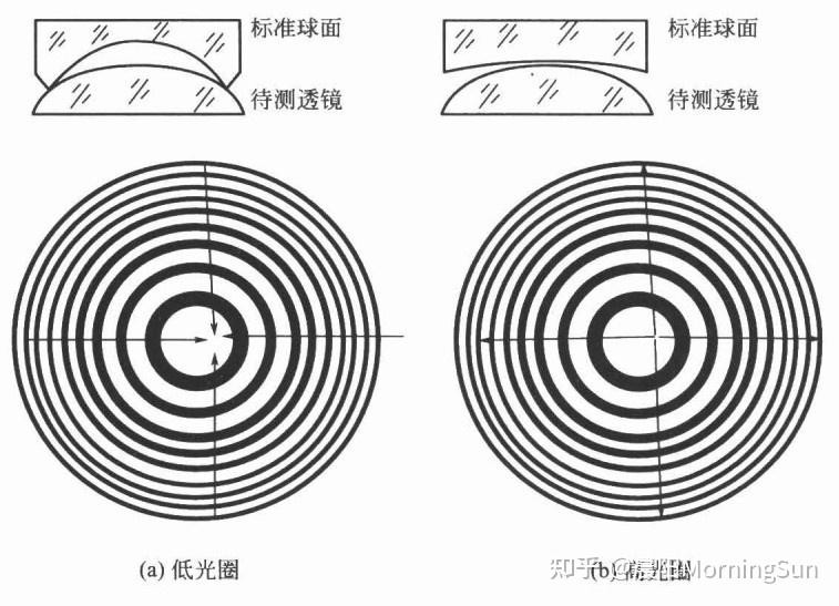 看不見的“平整度”:光圈數(shù)N如何悄悄影響你的圖像質量? 看不見的“平整度”:光圈數(shù)N如何悄悄影響你的圖像質量?