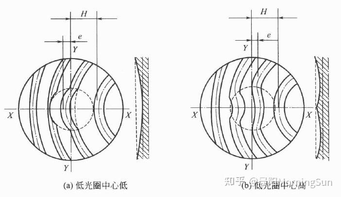 光學加工視角:如何控制光圈數(shù)N 光學加工視角:如何控制光圈數(shù)N