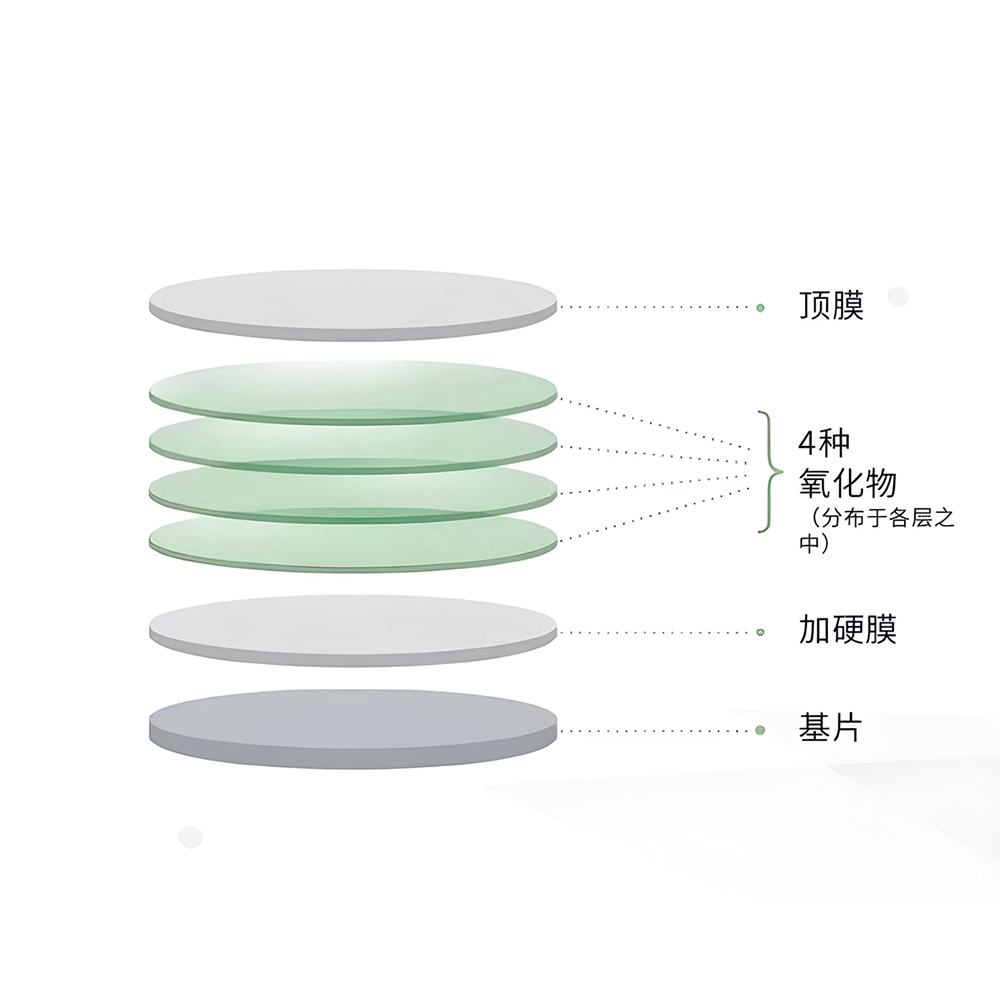 濾光片 濾光片膜層