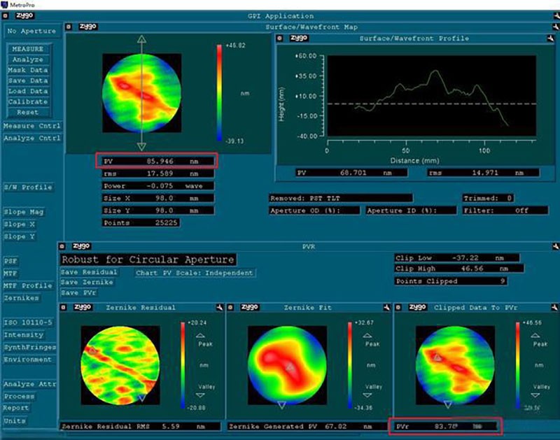 光學鏡片面型解析--從設計形狀到精度參數PV與RMS 光學鏡片面型解析--從設計形狀到精度參數PV與RMS