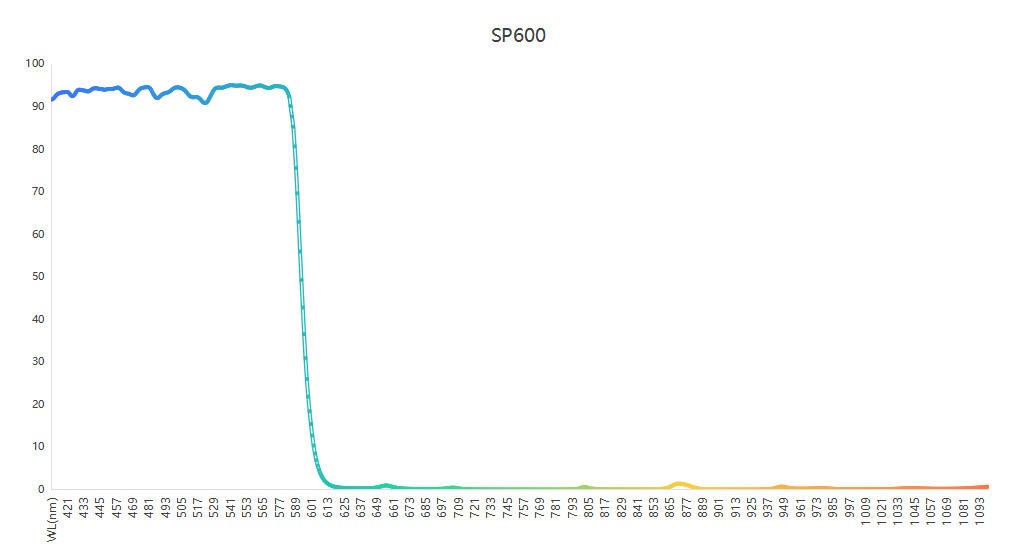 濾光片 視覺檢測(cè)SP600短波通濾光片